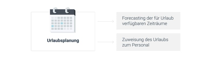 Peopleware Blog - Urlaubsplan im Call Center - 2 Schritte