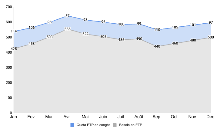 Blog - FR - Graph - ETP (1)