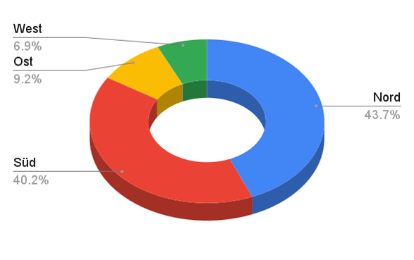 Chart-1-DE