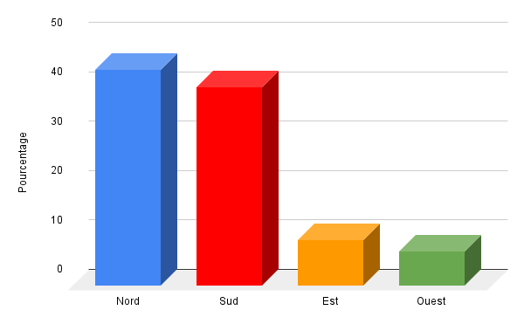 Chart-2-FR