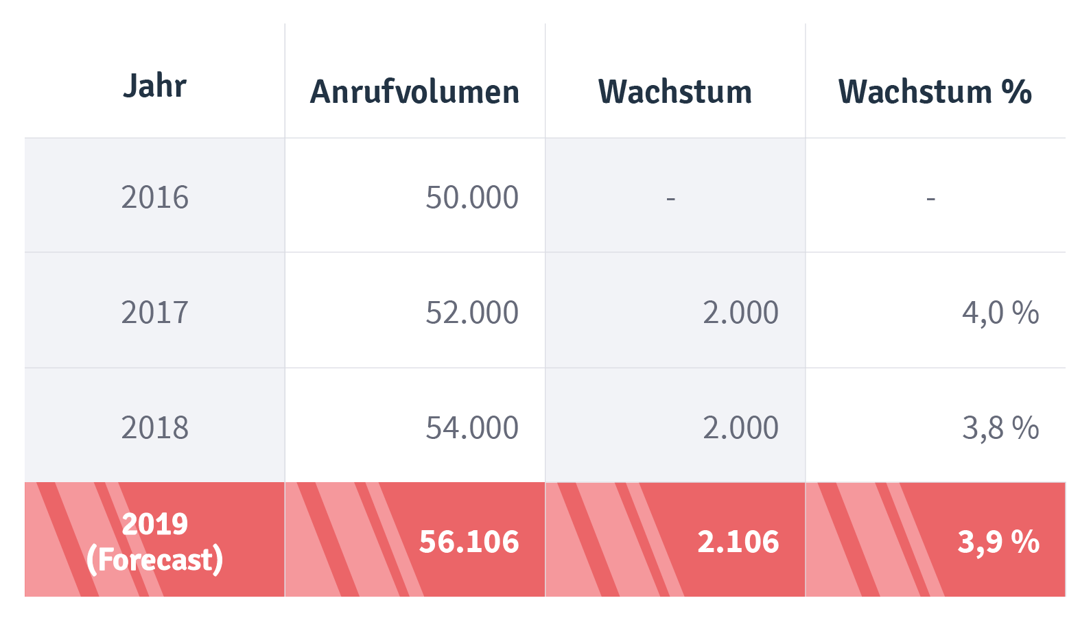 Forecasting-part1-table1_DE