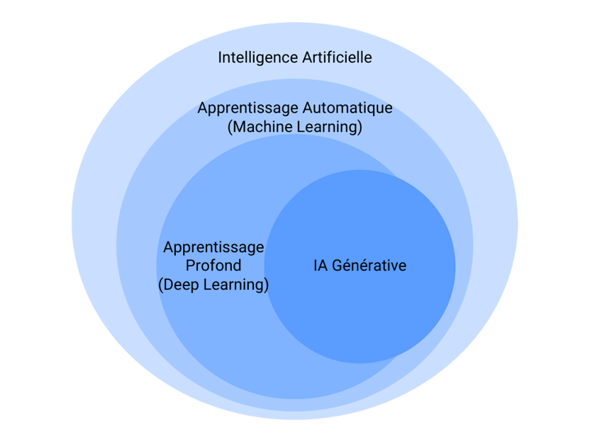 automation-ai-venn-small-fr