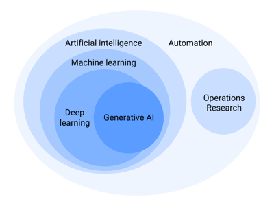 automation-ao-or-venn-small