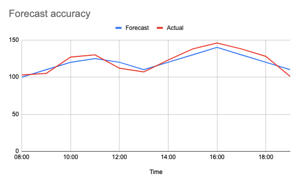 chart narrow scale-1