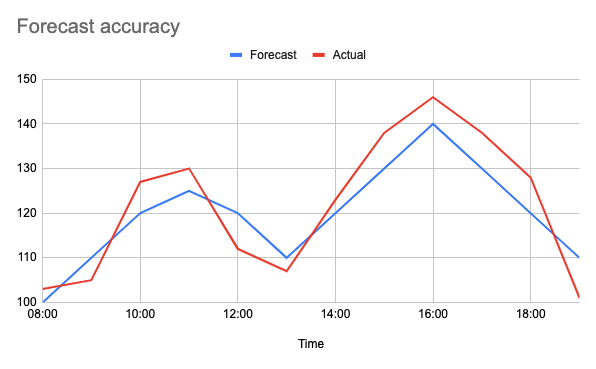 chart wide scale-1