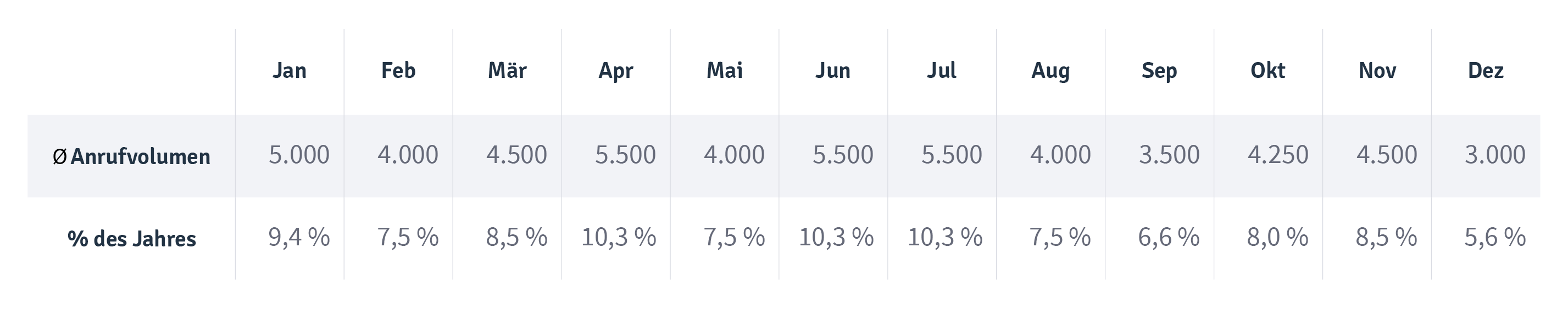 forecasting-part1-table2_DE