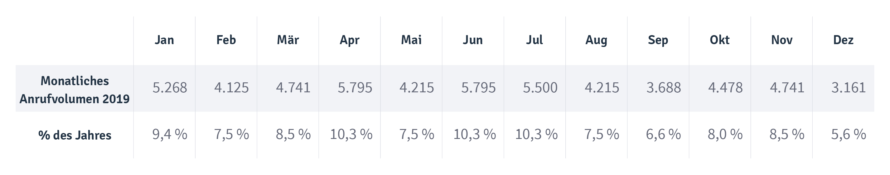 forecasting-part1-table3_DE