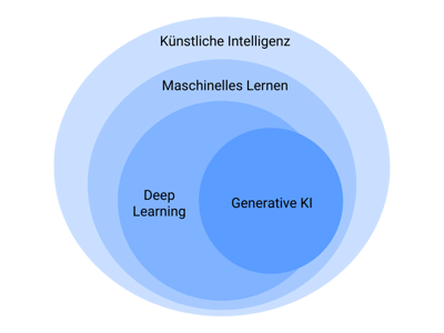 grafische_uebersicht_KI
