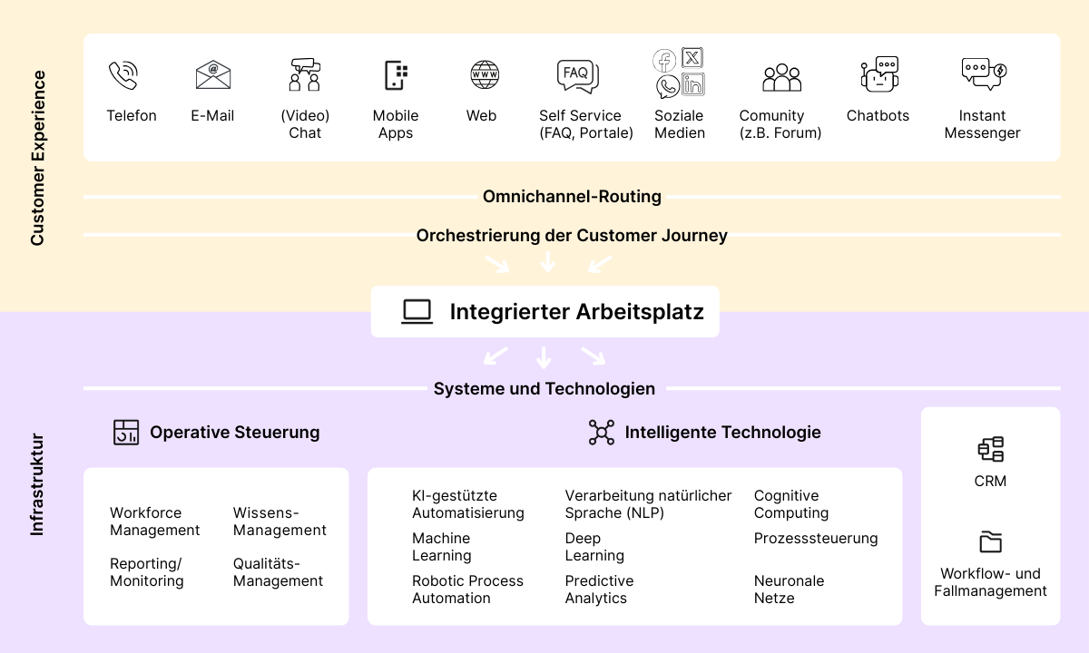 omnichannel-architecture-de (2)