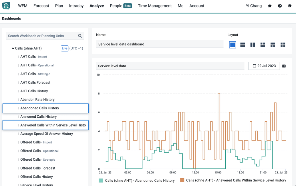 include-service-level-data-in-your-dashboards