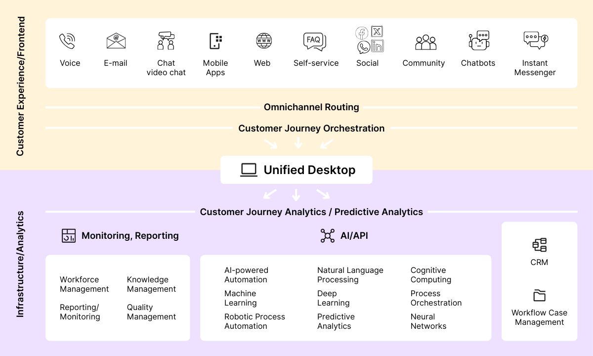 workforce-planning-the-key-to-better-omnichannel-customer-experience