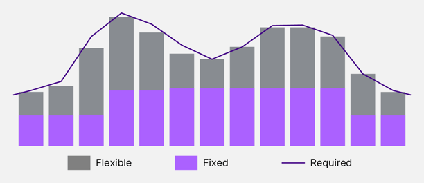 wfm-demand-and-coverage