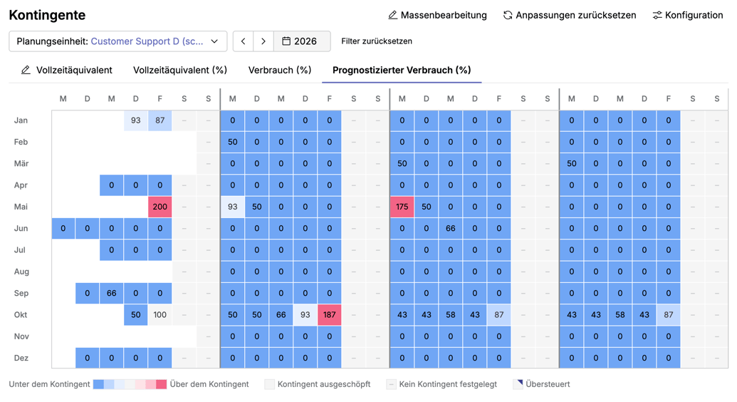 time-off-quotas-de