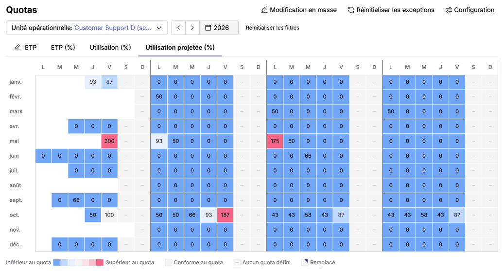 time-off-quotas-fr