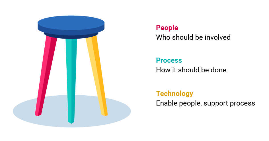 3-legged-stool