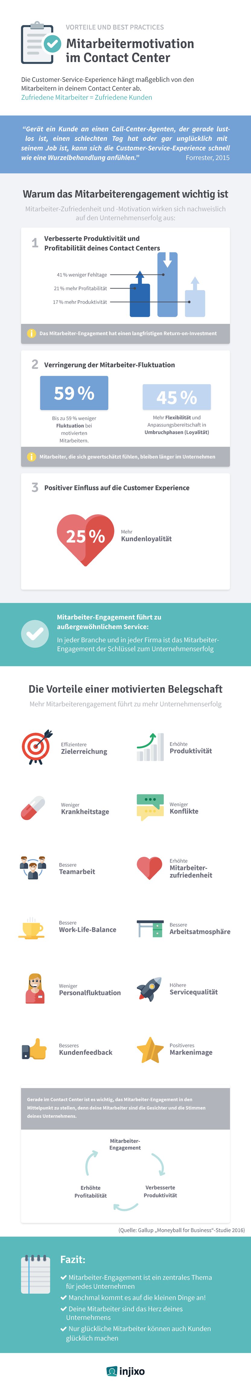 injixo_blog_infographic_mitarbeitermotivation_im_contact_center.png