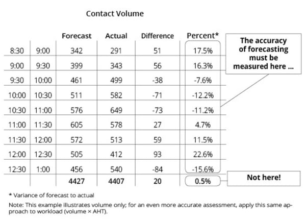 brad-cleveland-variance-of-forecast