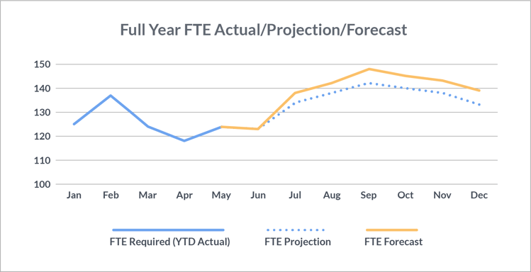 2017-04-05-forecast-analyse-im-call-center.png