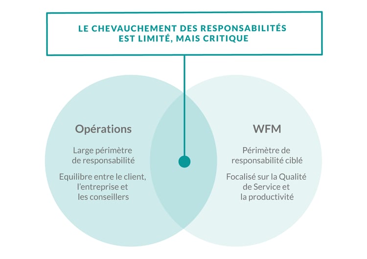 2017-02-16-construire-une-relation-solide-entre-la-planification-et-les-operations-01.png