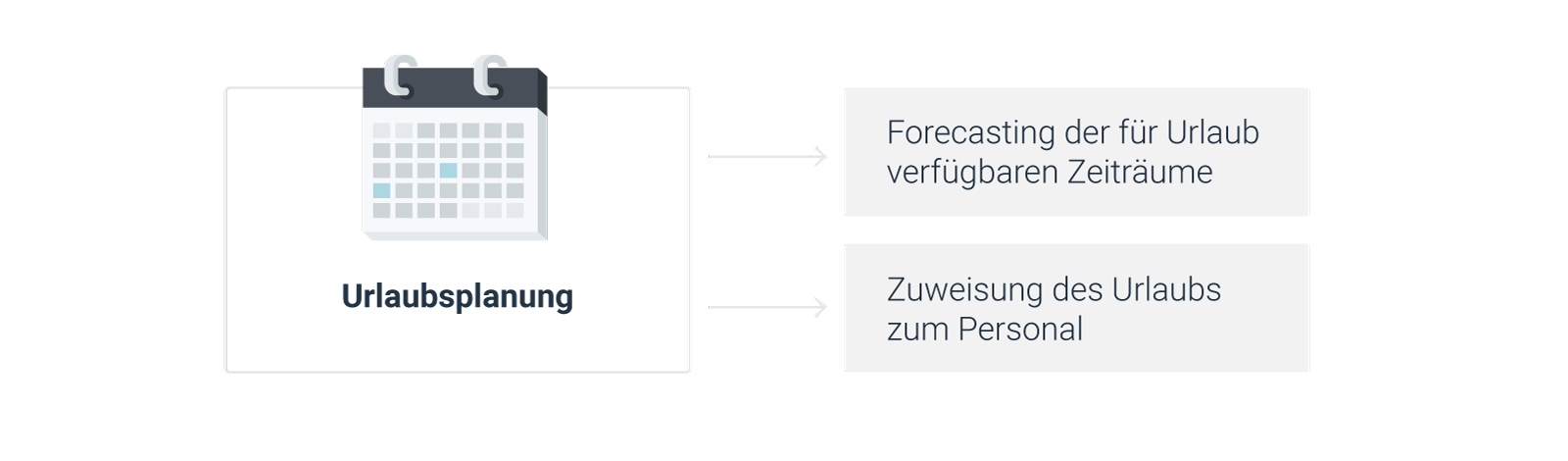 Peopleware Blog - Urlaubsplan im Call Center - 2 Schritte