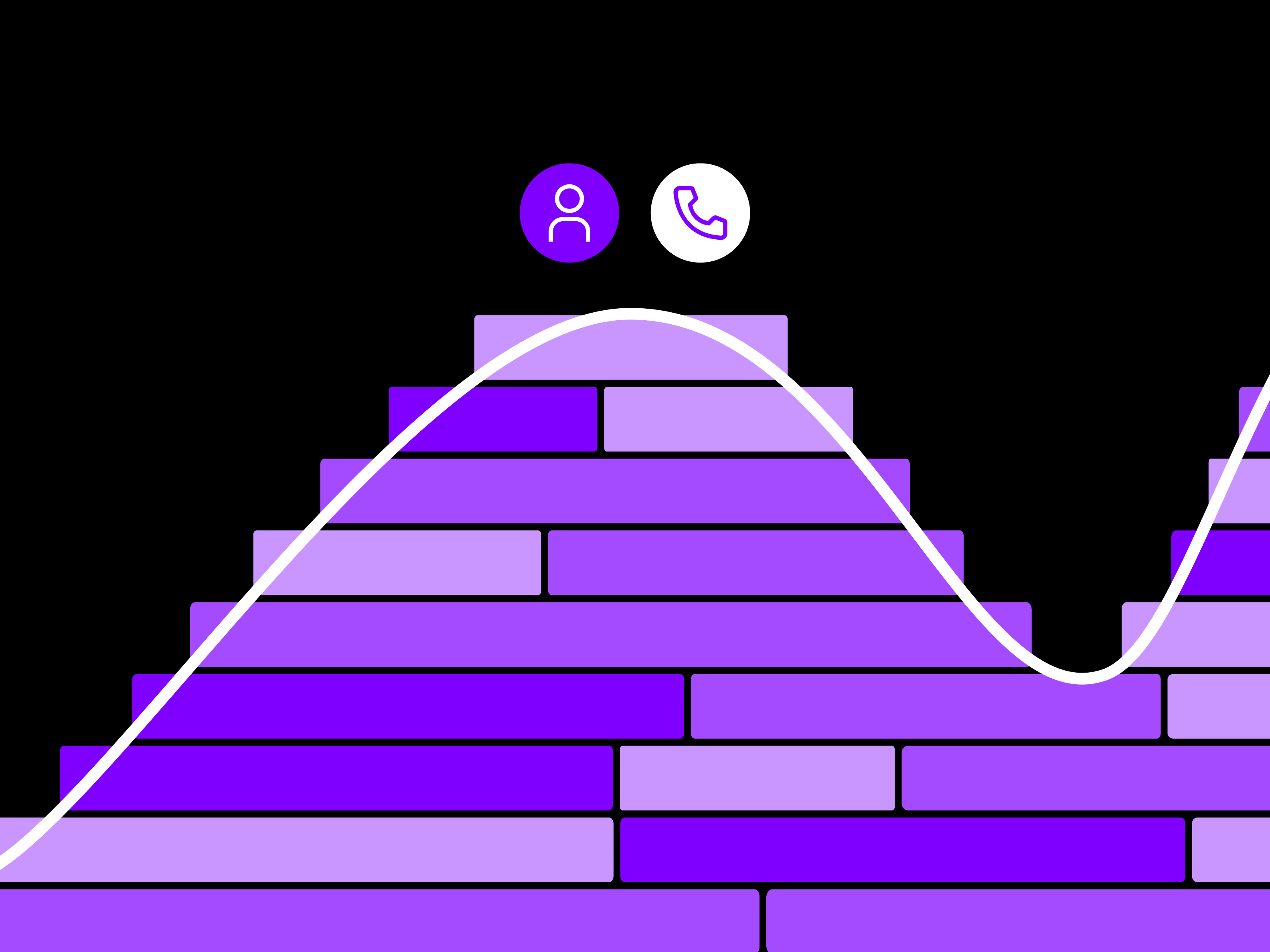 How to increase forecast accuracy in call centers
