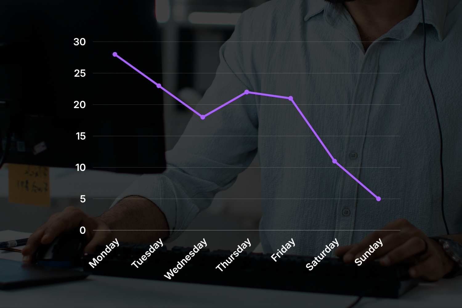 Utilizing slant schedules for improved efficiency