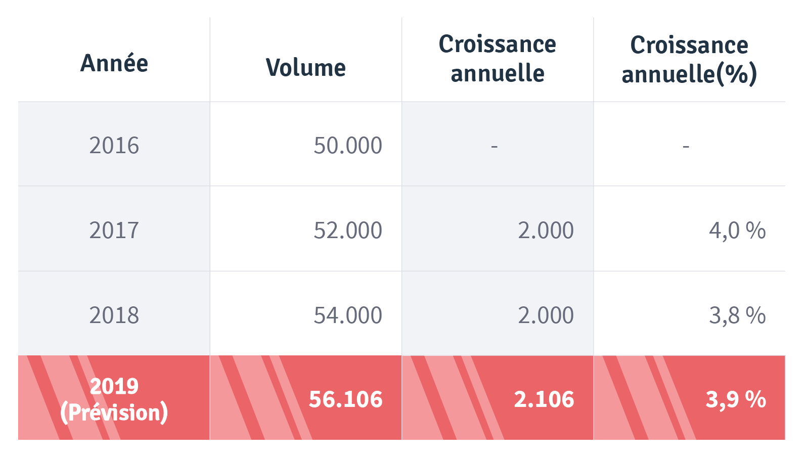 Forecasting-part1-table1_FR