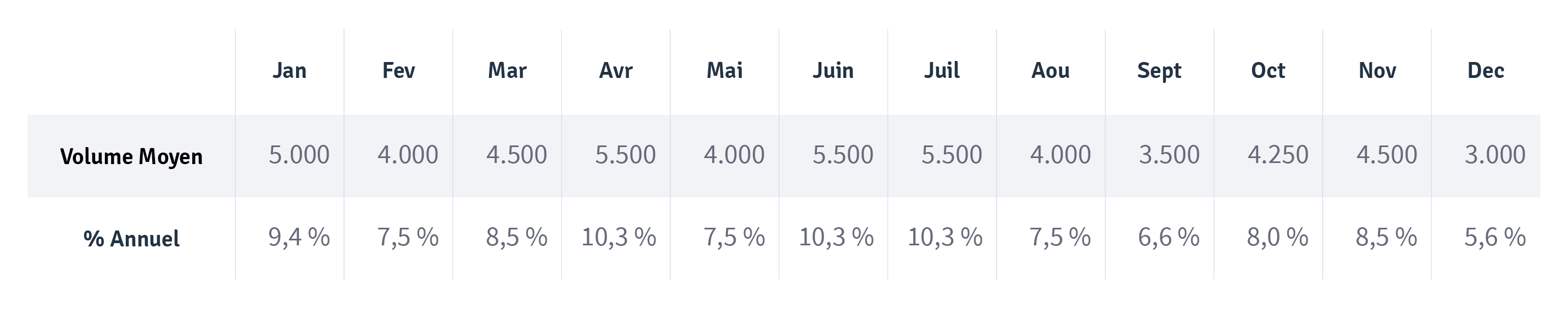 forecasting-part1-table2_FR