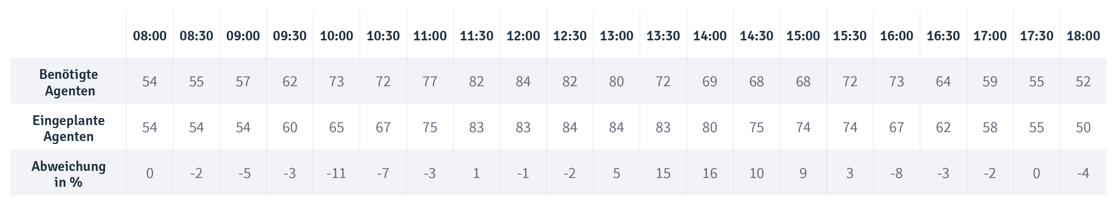 Tabelle_Blog Post_Measure Schedulers_DE2.png