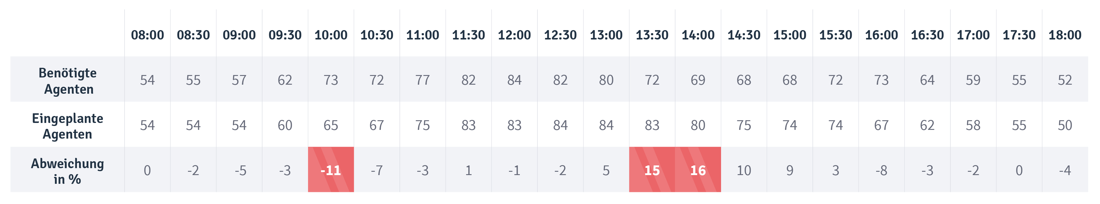 Tabelle_Blog Post_Measure Schedulers_DE3.png