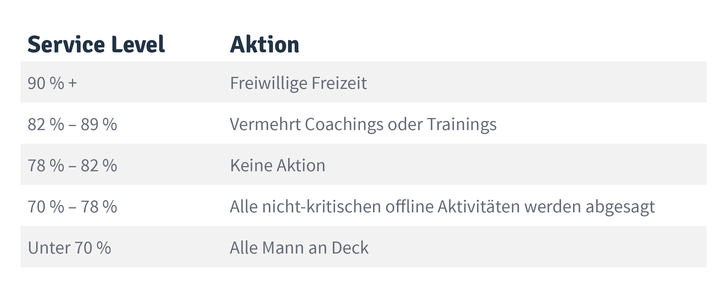 injixo Blog - Real-Time-Management im Contact Center