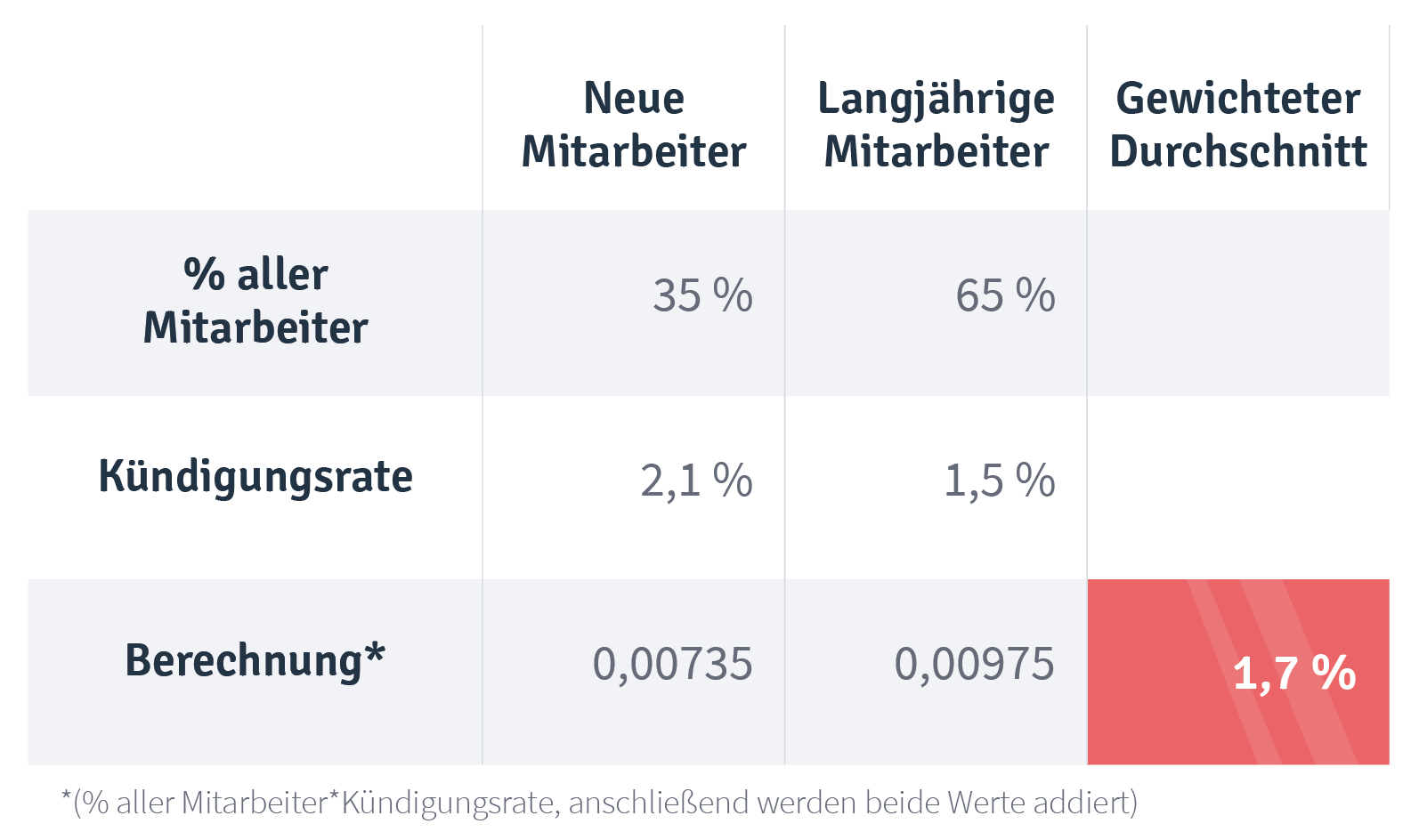 gewichteten_durchschnitt_berechnen