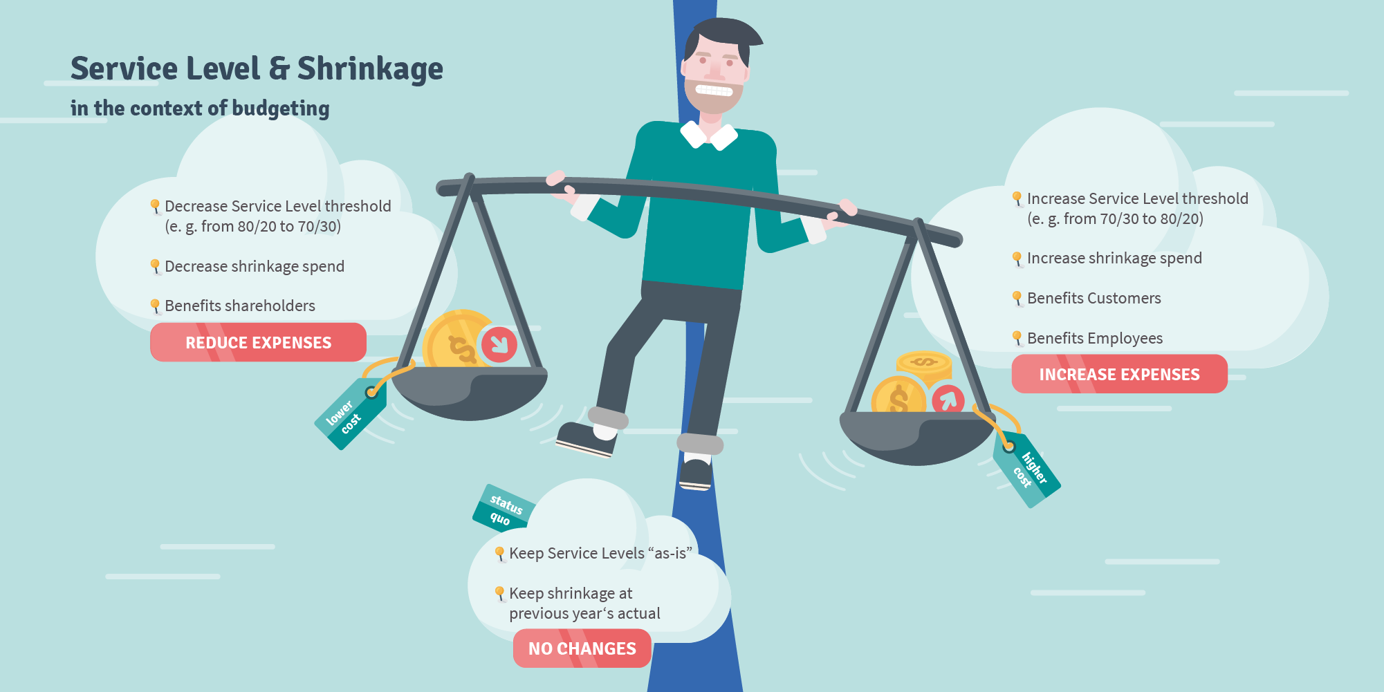 service level and shrinkage in the context of contact center planning - injixo blog