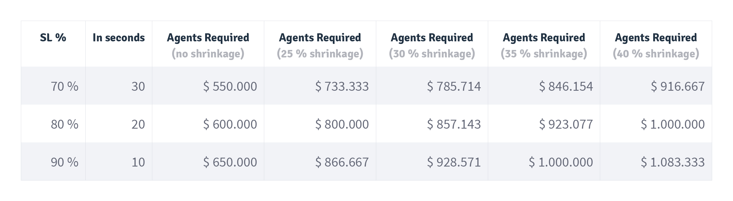 budget requirements in annual contact center planning - injixo blog