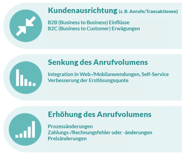 ihrem-call-center-forecast-fehlt-vielleicht-dieser-kritische-faktor-2.jpg