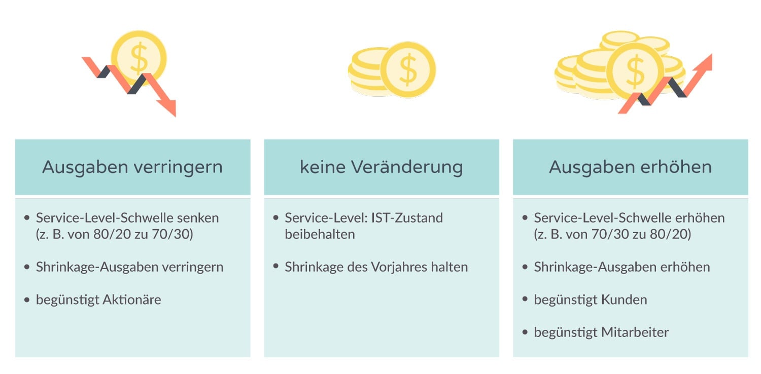 budgetierung-im-call-center-1.jpg