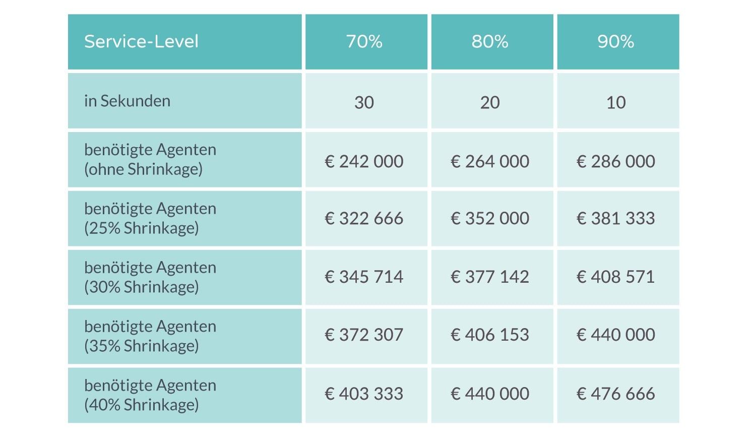 budgetierung-im-call-center-3.jpg