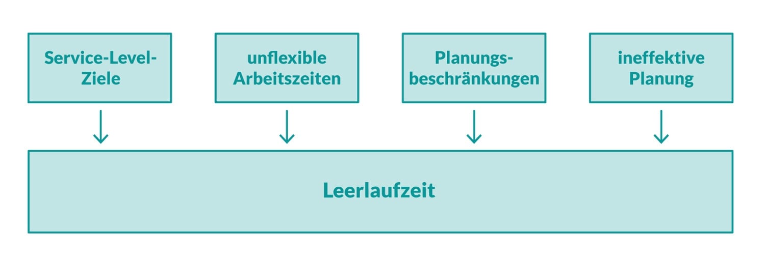 2016-12-20-DE-wohin-gehen-ihre-call-center-ausgaben-02.jpg