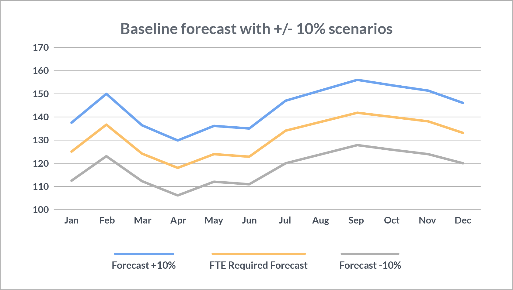 2017-04-05-forecast-genauigkeit-im-call-center.png