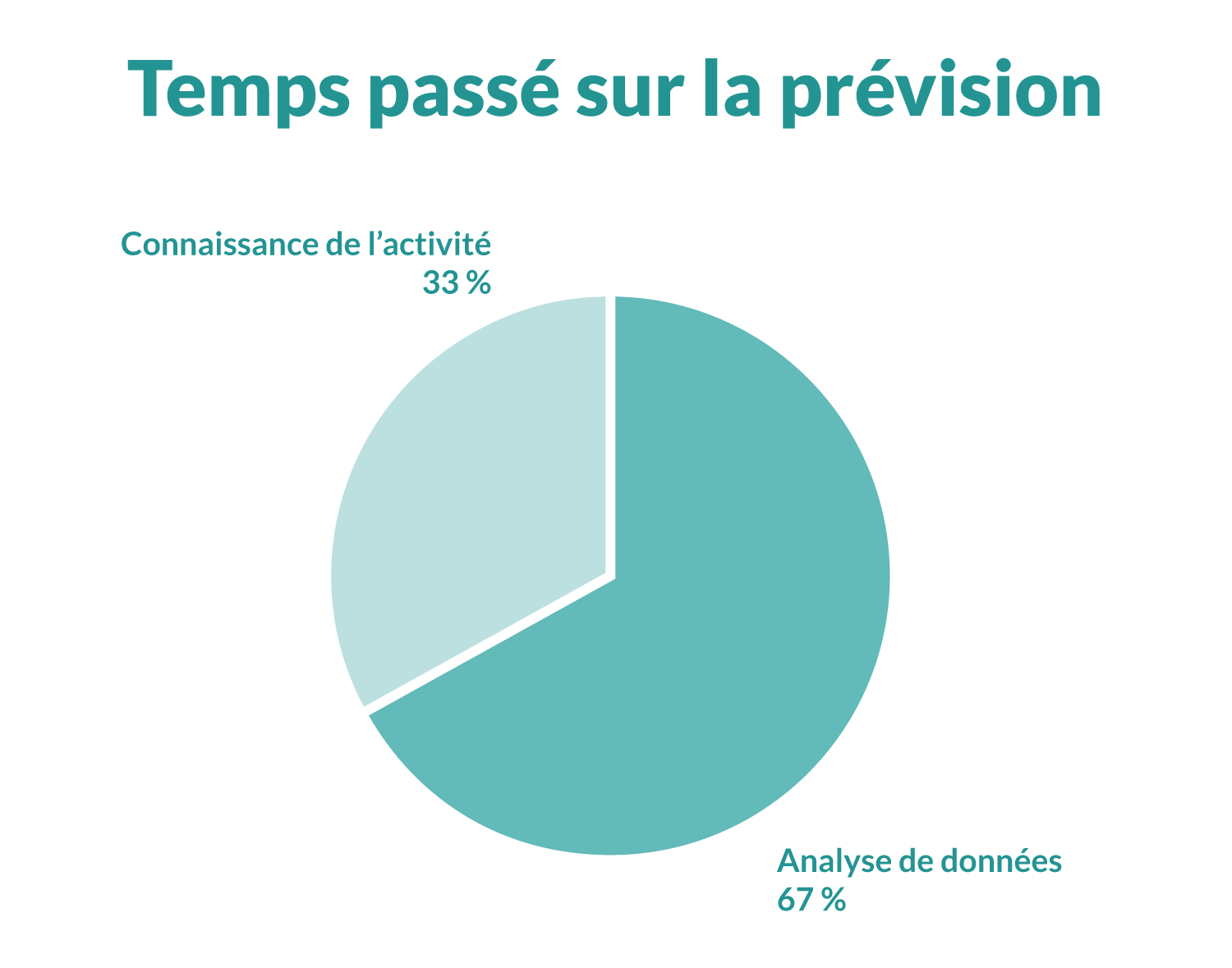 2017-02-09-votre-prevision-prend-elle-en-compte-cet-element-crucial-04.png